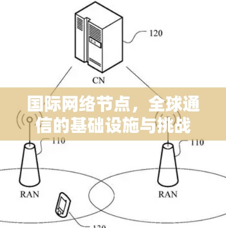 国际网络节点,全球通信的基础设施与挑战