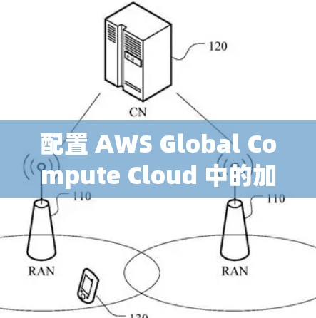 配置 AWS Global Compute Cloud 中的加速器是一个提高性能的关键步骤。以下是对该过程的详细指南,帮助你顺利进行配置和优化加速器 配置 AWS Global Compute Cloud 中的加速器是一个提高性能的关键步骤。以下是对该过程的详细指南,帮助你顺利进行配置和优化加速器