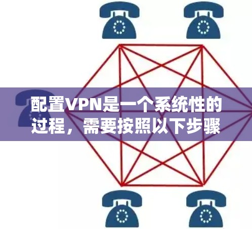 配置VPN是一个系统性的过程，需要按照以下步骤进行