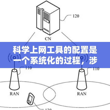科学上网工具的配置是一个系统化的过程,涉及多个步骤和细节。以下是一个详细的指南,帮助您在配置科学上网工具时顺利进行 科学上网工具的配置是一个系统化的过程,涉及多个步骤和细节。以下是一个详细的指南,帮助您在配置科学上网工具时顺利进行