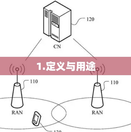 1.定义与用途