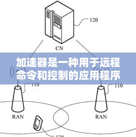 加速器是一种用于远程命令和控制的应用程序,通常用于控制计算机的网络设备(如IP地址、防火墙、进程等)如果您的问题涉及加速器的远程通讯连接,那么以下是一个可能的解释 加速器是一种用于远程命令和控制的应用程序,通常用于控制计算机的网络设备(如IP地址、防火墙、进程等)如果您的问题涉及加速器的远程通讯连接,那么以下是一个可能的解释